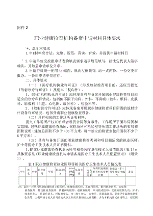 安徽省职业健康检查机构备案申请材料具体要求.docx