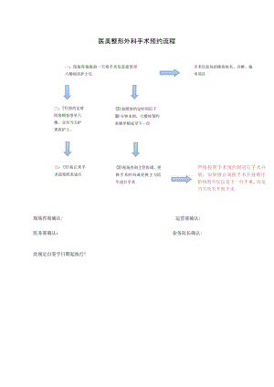 医美整形外科手术预约流程（现咨）.docx