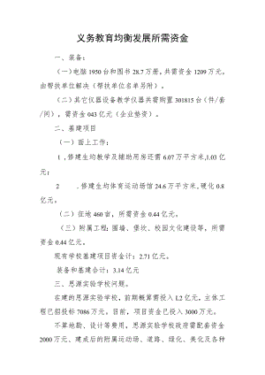 义务教育均衡发展工作问题清单.docx