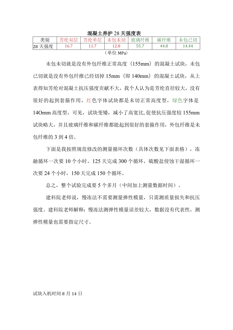 混凝土养护28天强度表.docx_第1页