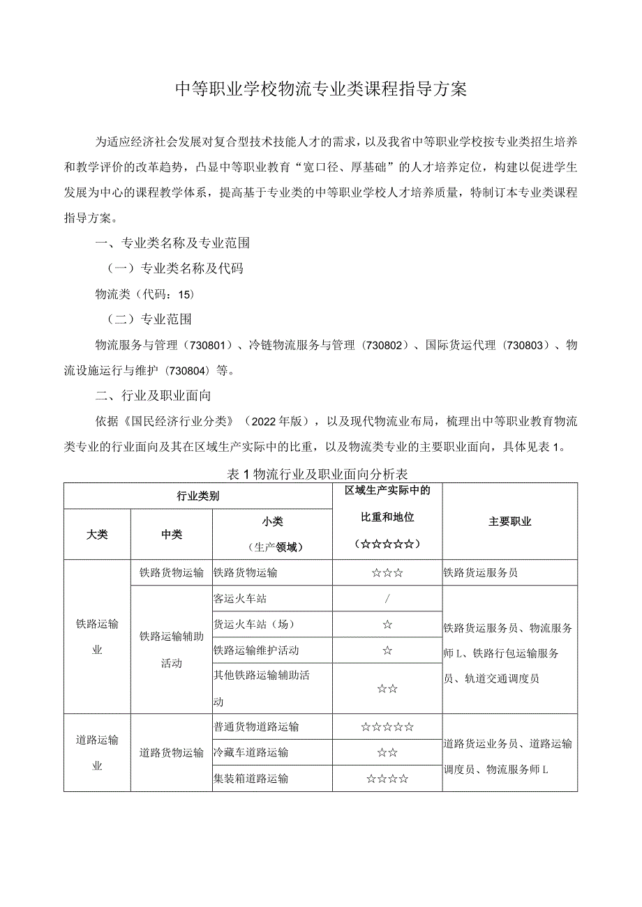 物流专业类课程指导方案.docx_第1页