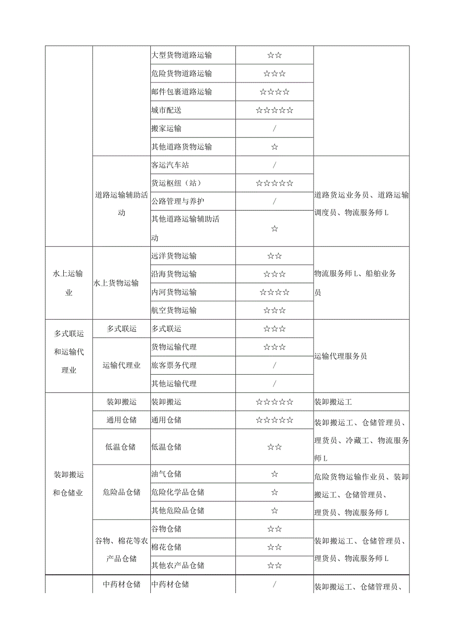 物流专业类课程指导方案.docx_第2页