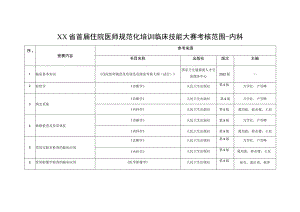 首届住院医师规范化培训临床技能大赛考核范围-内科.docx