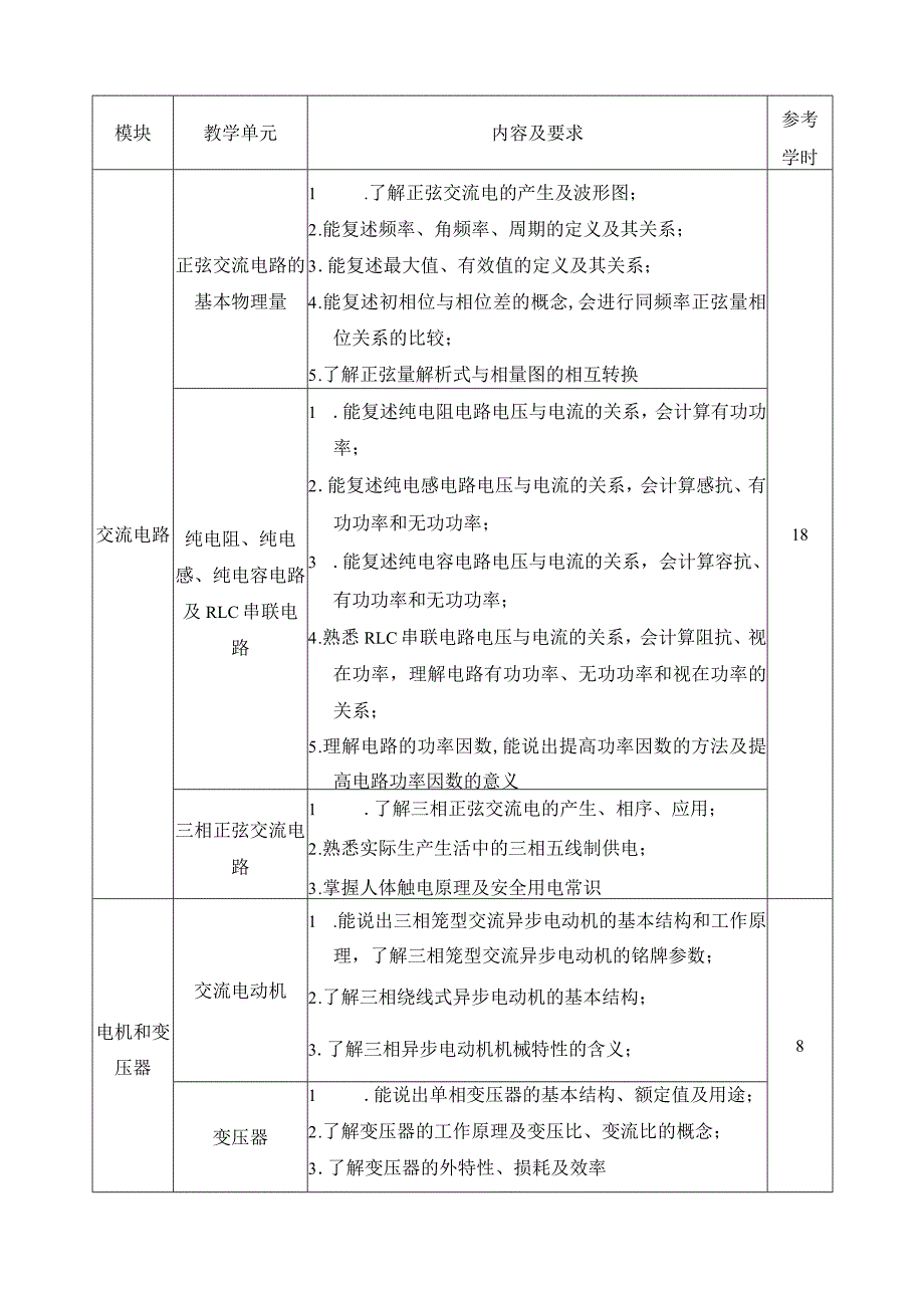 《电工电子技术基础与技能》课程标准.docx_第3页