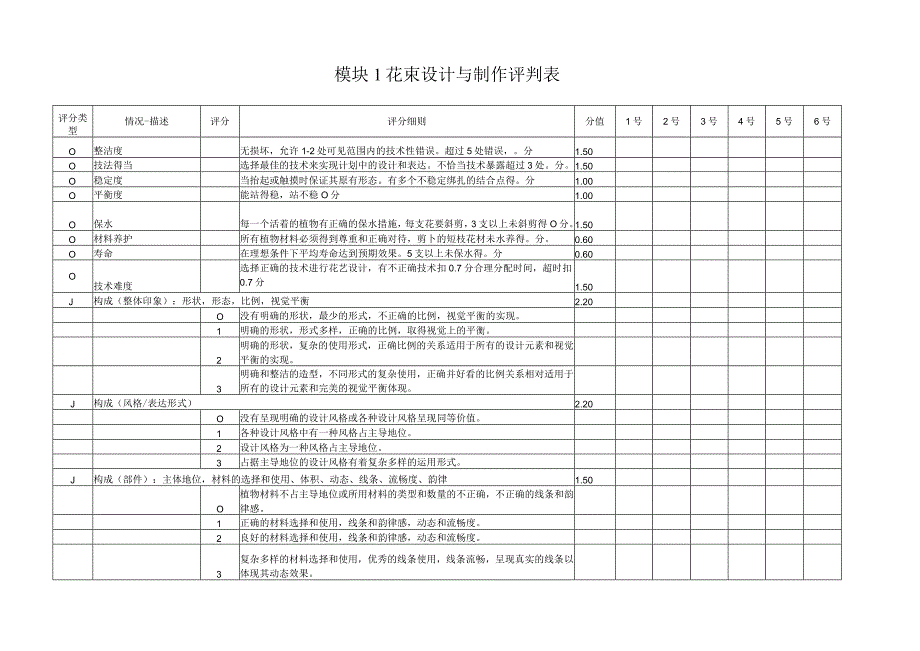 第45届世界技能大赛花艺项目浙江省选拔赛技术文件.docx_第2页