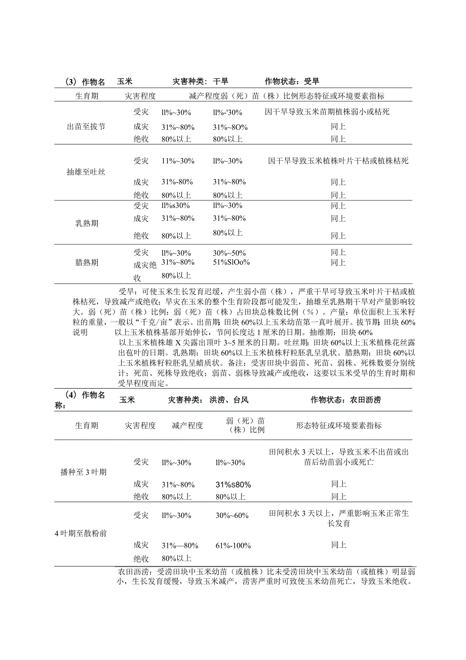 自然灾害农业损失评估标准.docx_第3页