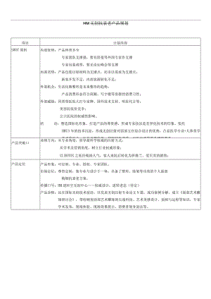 医疗美容微整形项目产品规划方案.docx