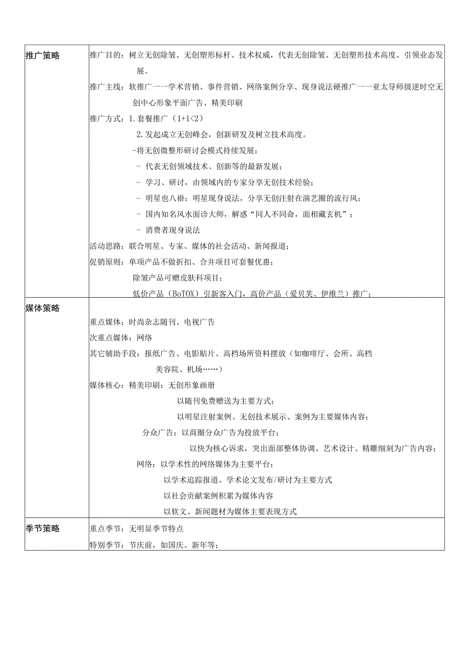 医疗美容微整形项目产品规划方案.docx_第3页