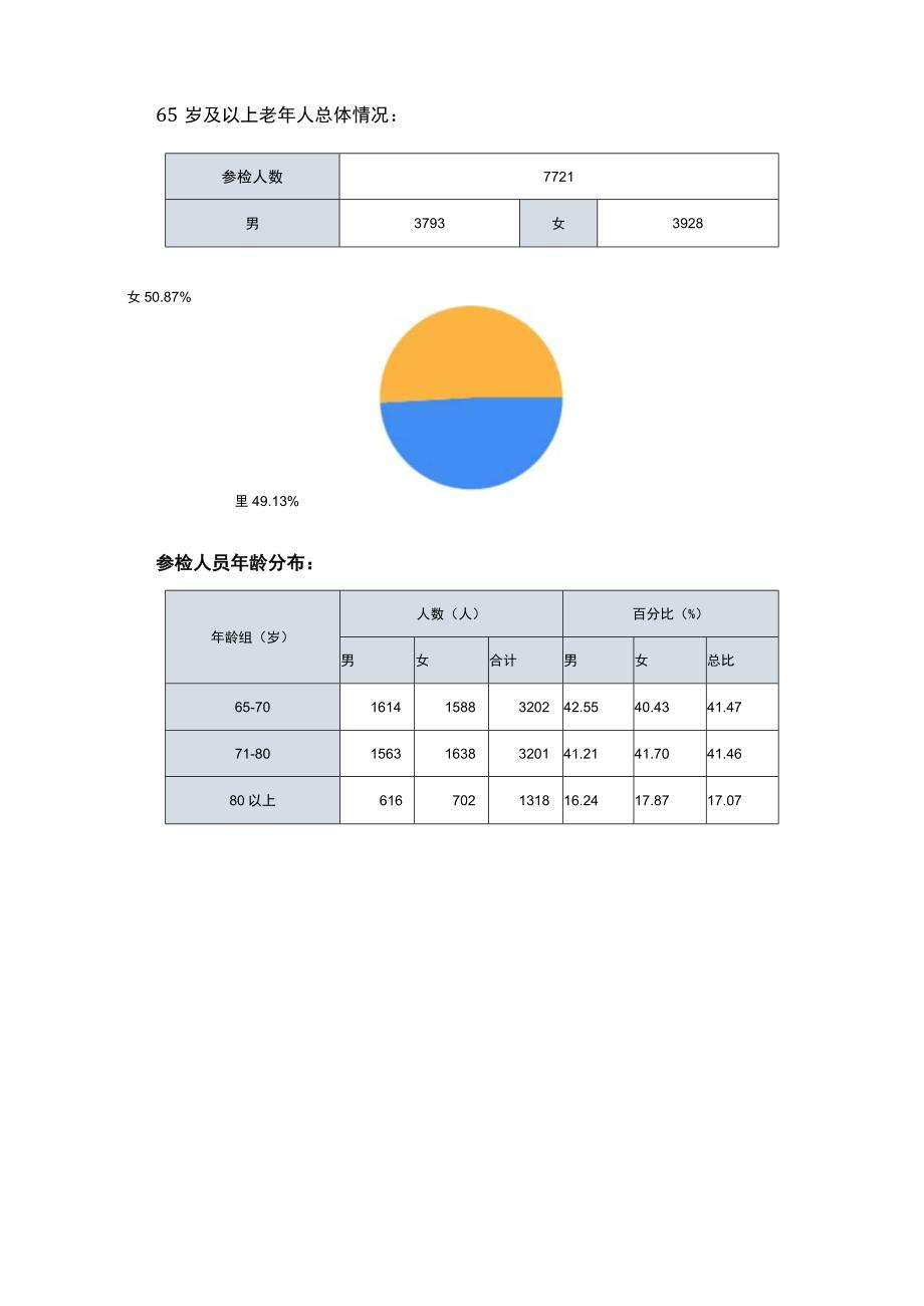 2021年年终健康大盘点之老年人健康体检分析报告.docx_第2页