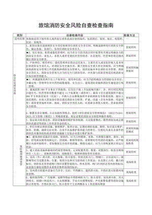 旅馆（重点场所消防安全风险自查检查指南）.docx