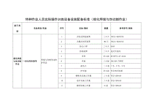 特种作业人员实际操作训练设备设施配备标准（熔化焊接与热切割作业）.docx