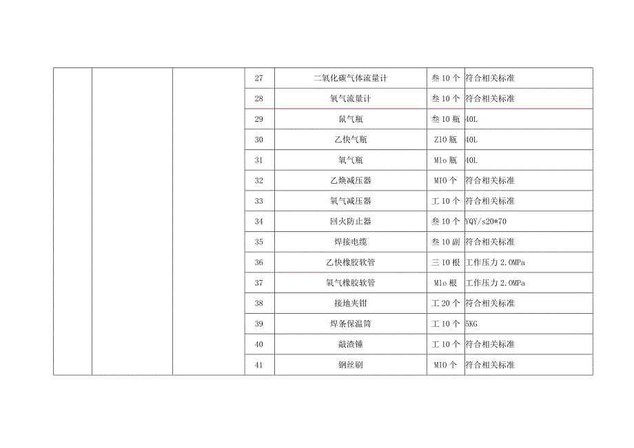 特种作业人员实际操作训练设备设施配备标准（熔化焊接与热切割作业）.docx_第3页