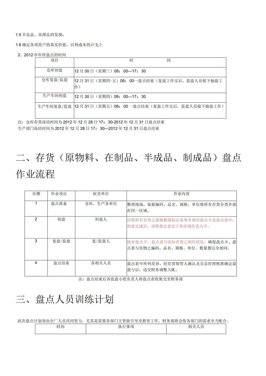 公司年终盘点计划存货盘点作业流程盘点注意事项.docx_第3页