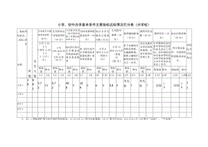 尼波中心校教育均衡发展打分表.docx