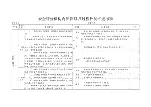 安全评价机构内部管理及过程控制评定标准.docx