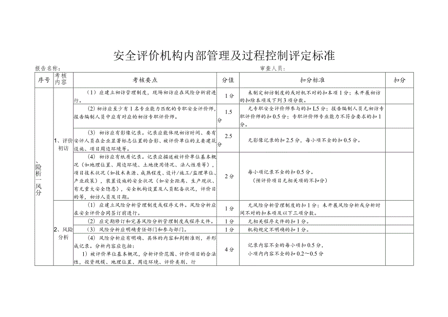 安全评价机构内部管理及过程控制评定标准.docx_第1页