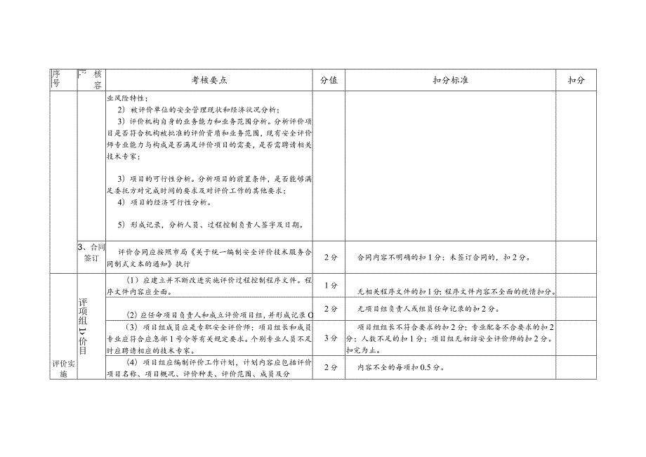 安全评价机构内部管理及过程控制评定标准.docx_第2页