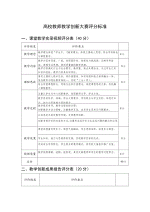 高校教师教学创新大赛评分标准.docx