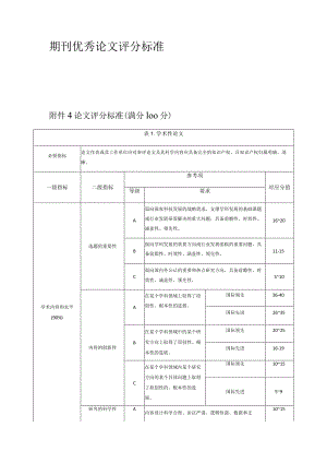 期刊优秀评选标准.docx