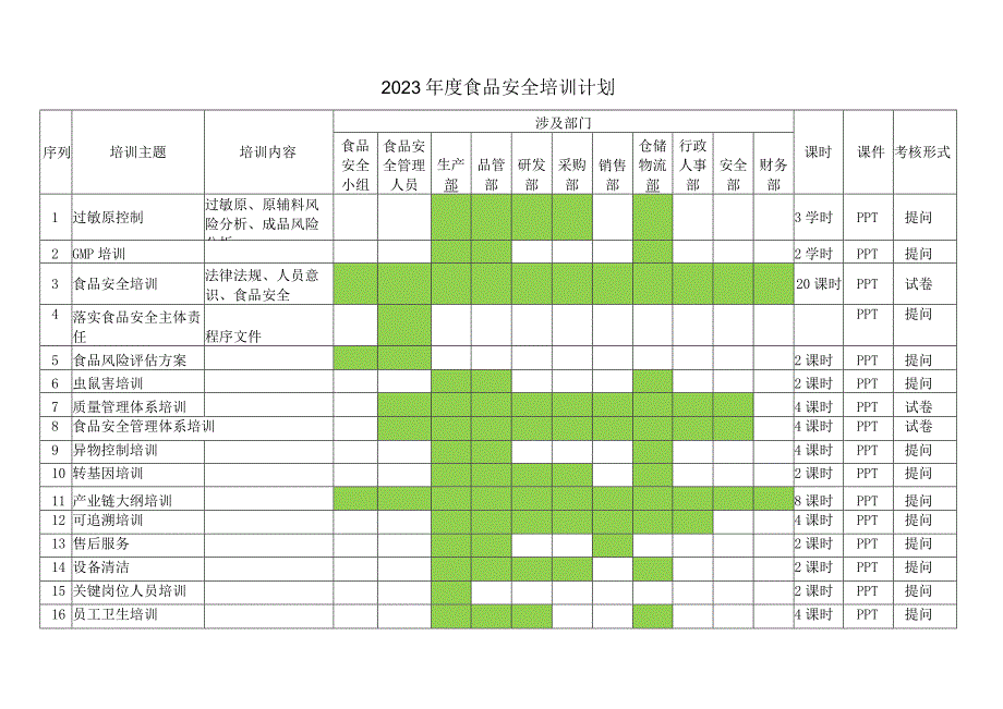 2023年度食品安全培训计划.docx_第1页