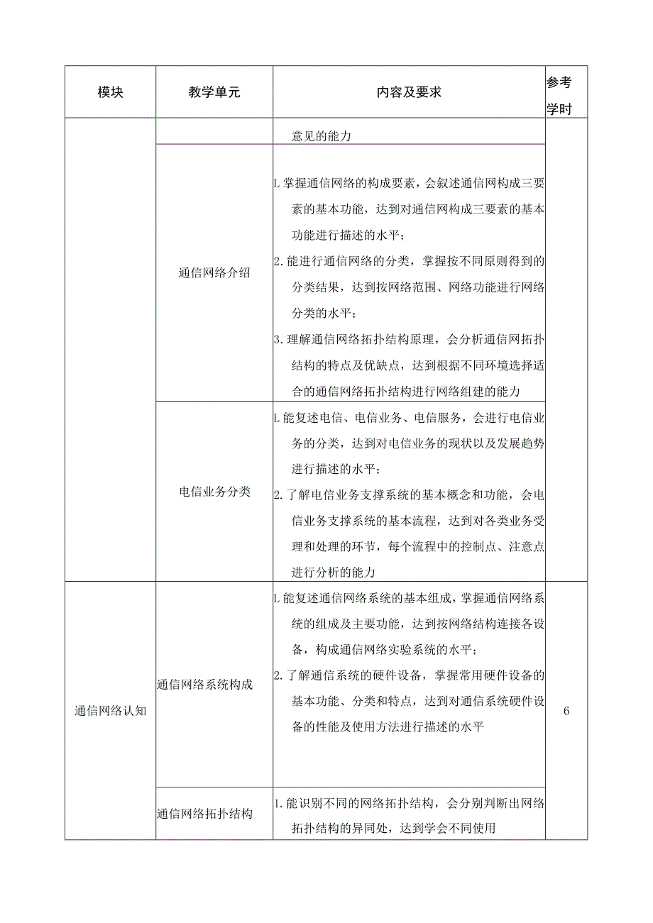 《通信技术及应用》课程标准.docx_第3页