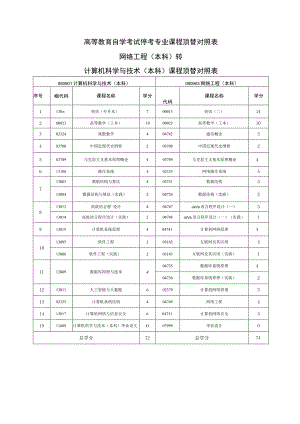 高等教育自学考试停考专业课程顶替对照表.docx