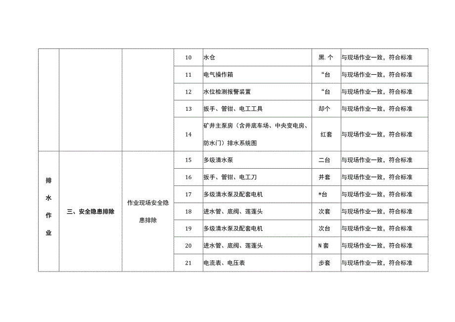 特种作业人员实际操作训练设备设施配备标准（排水作业）.docx_第2页