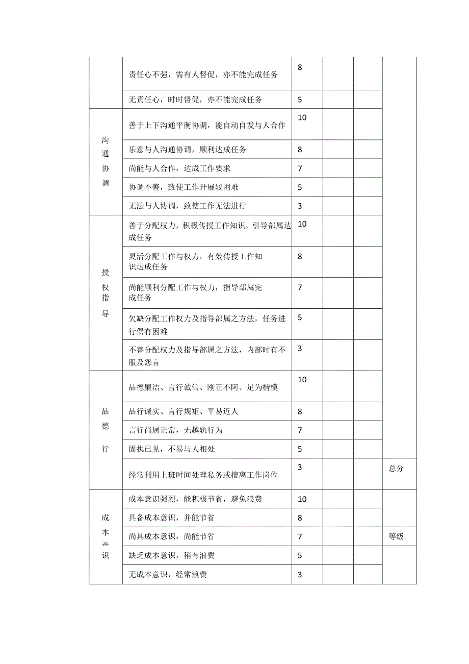 职员考核表（主管及以上）.docx_第2页