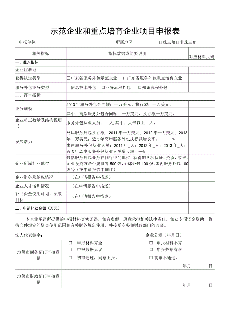 示范企业和重点培育企业项目申报表.docx_第1页