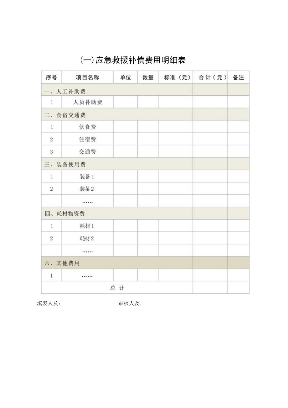 灾害事故应急救援费用补偿申请表.docx_第2页