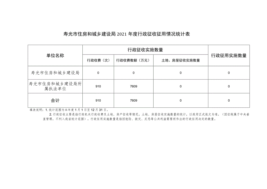 行政执法年度数据统计表.docx_第2页