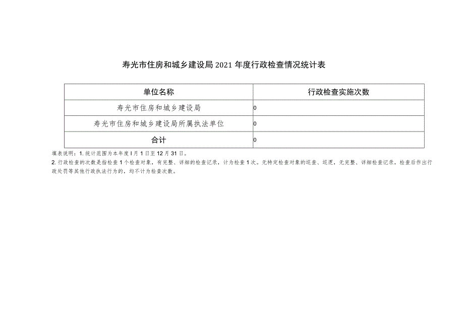 行政执法年度数据统计表.docx_第3页