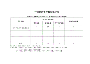 行政执法年度数据统计表.docx