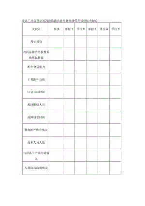 商业广场管理建筑消防设施功能检测维修保养招投标关键点.docx