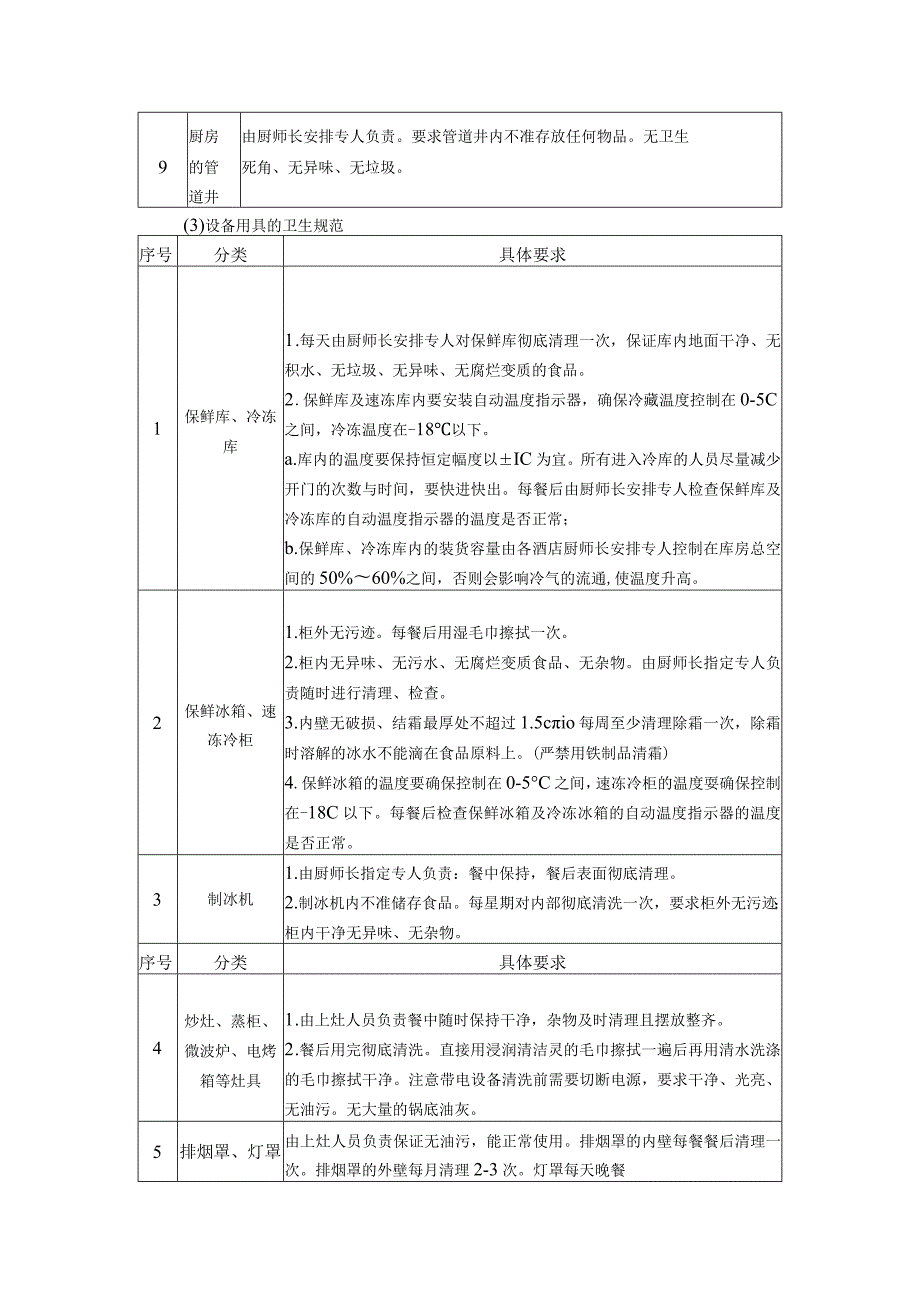 厨房卫生规范.docx_第3页