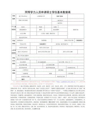 同等学力人员申请硕士学位基本数据表.docx