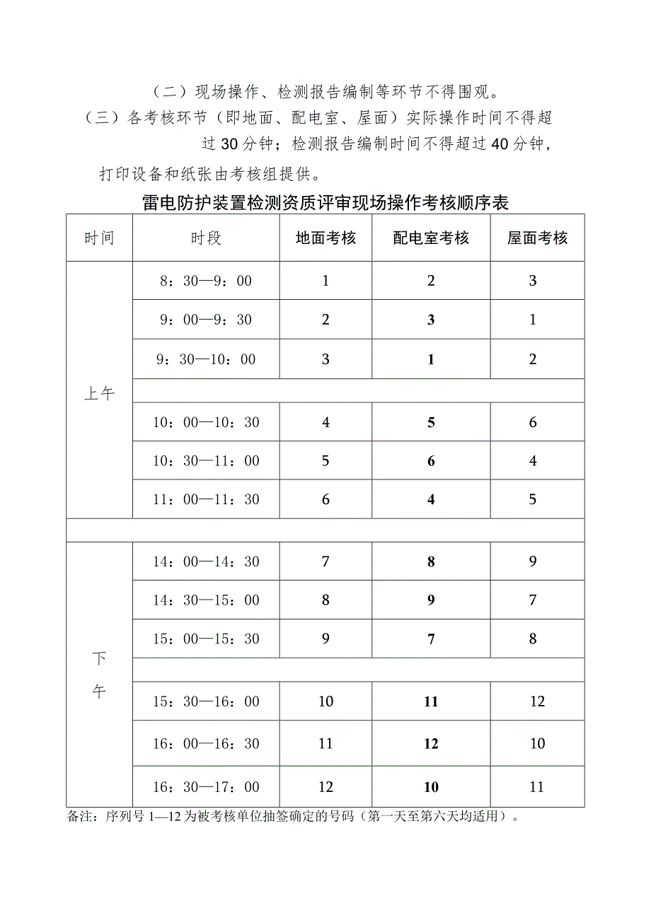 雷电防护装置检测资质评审现场操作考核办法.docx_第2页