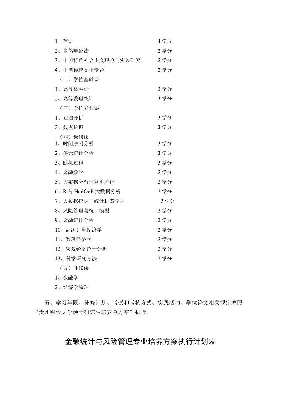 金融统计与风险管理专业硕士研究生培养方案.docx_第2页