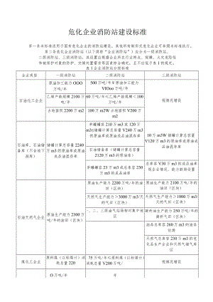 危化企业消防站建设标准.docx