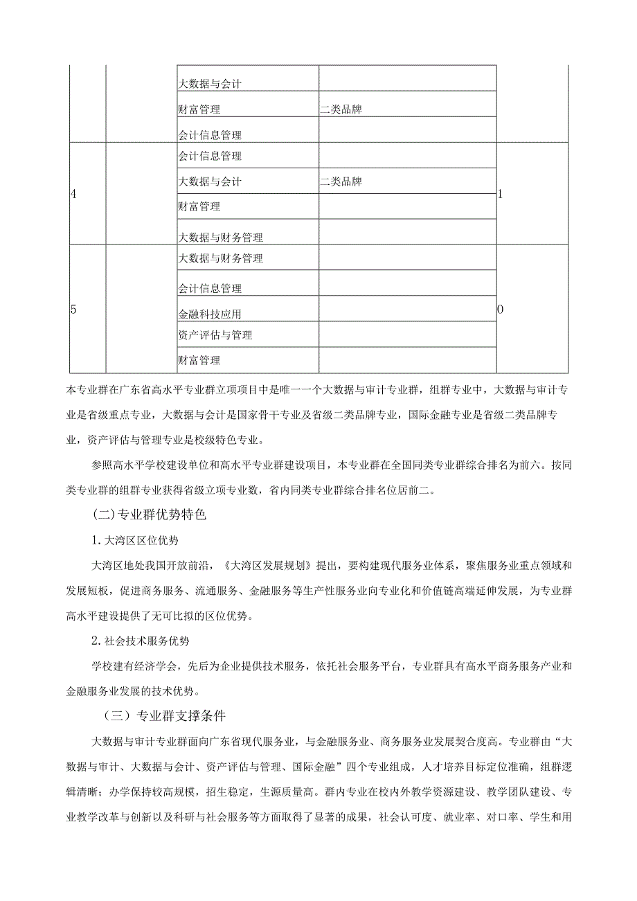 大数据与审计专业群建设方案.docx_第3页