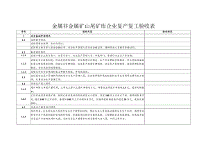 金属非金属矿山尾矿库企业复产复工验收表.docx