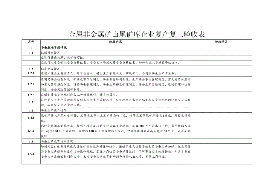 金属非金属矿山尾矿库企业复产复工验收表.docx_第1页