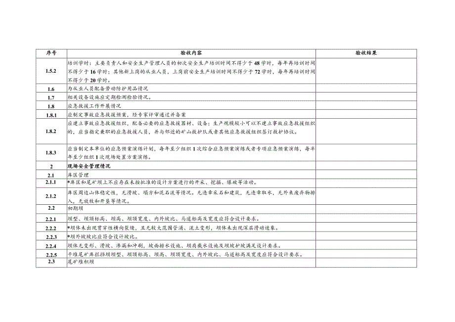 金属非金属矿山尾矿库企业复产复工验收表.docx_第2页