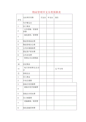 物业管理开支分类预算表.docx