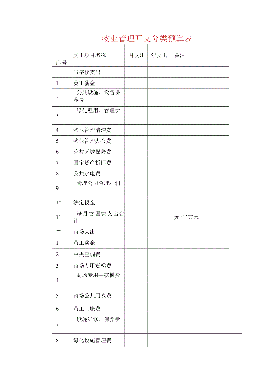 物业管理开支分类预算表.docx_第1页