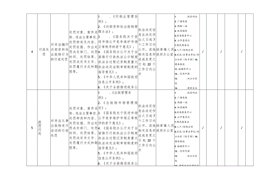 纳章镇新闻出版版权领域基层政务公开标准目录.docx_第3页