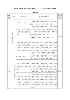 学校L级档案资料目录（新参考）.docx