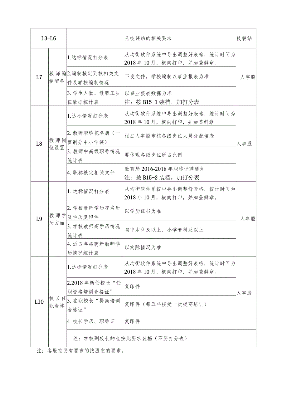 学校L级档案资料目录（新参考）.docx_第2页