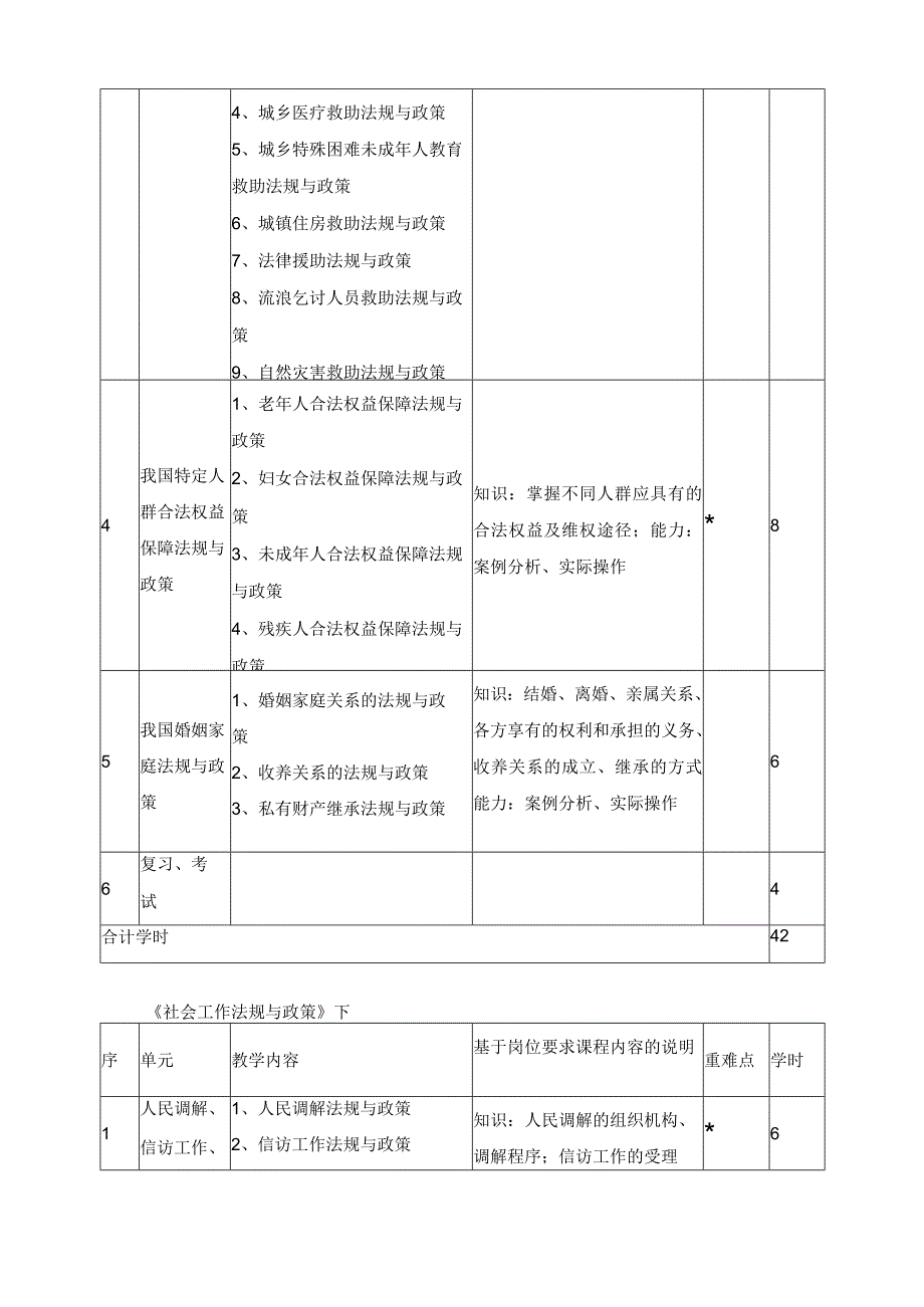 《社区工作法规与政策》课程标准.docx_第3页