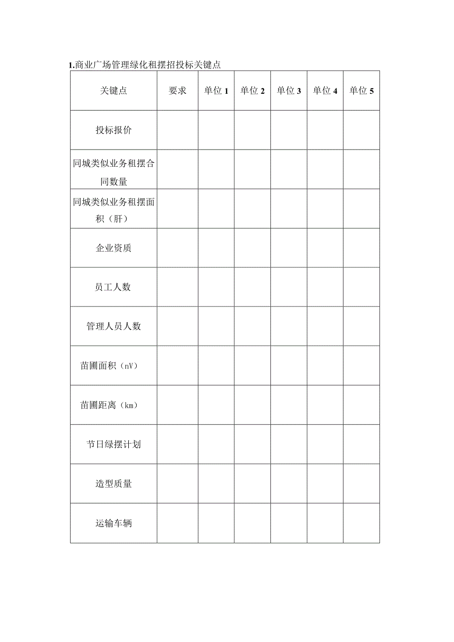 商业广场管理绿化租摆招投标关键点.docx_第1页